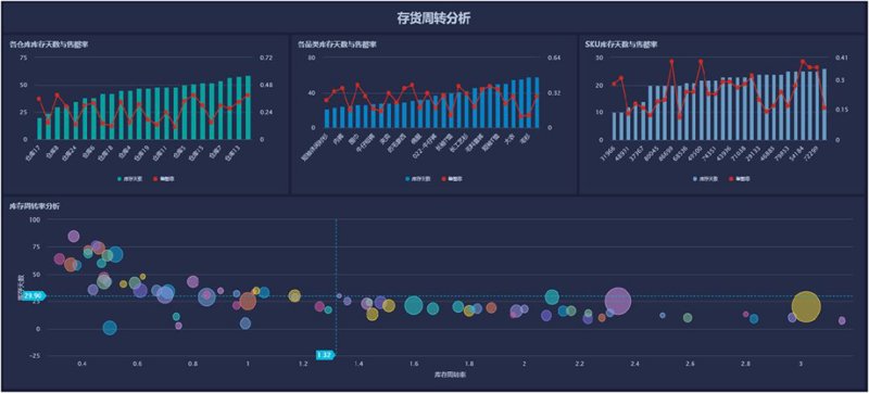 广发信息技术ETF逆市上扬，涨幅达1.41%，信息技术板块有何亮点？