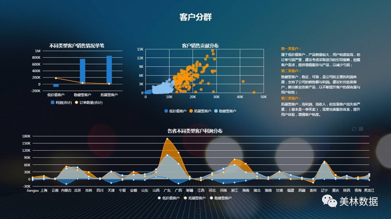 大数据分析师证书，值不值得拿？